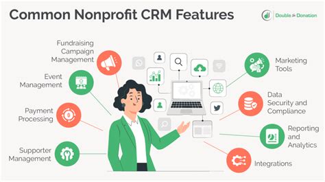 crm for foundations|21 Top Nonprofit CRMs to Better Manage Supporters in 2024.